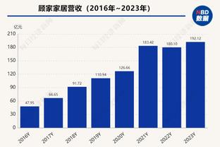 两年前36岁的C罗欧冠5场6球！力挽狂澜助曼联小组第1晋级！